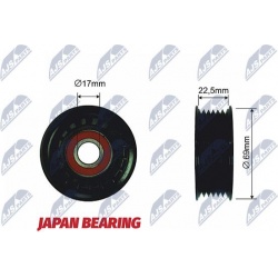 kreipiantysis skriemulys, V formos rumbuotas diržas
                                                RRK-MZ-001, NTY, RRK-MZ-