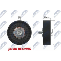 kreipiantysis skriemulys, V formos rumbuotas diržas
                                                RNK-VW-016, NTY, RNK-VW-