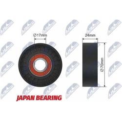 įtempiklio skriemulys, V formos rumbuotas diržas
                                NTY                                       