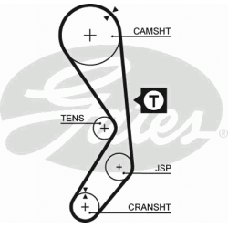 paskirstymo diržas PowerGrip™
GATES 5177XS,