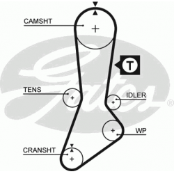 paskirstymo diržas PowerGrip™
                                GATES                                                5317XS,