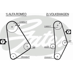 paskirstymo diržas PowerGrip™
                                GATES                                                5001, G