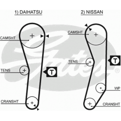 paskirstymo diržas PowerGrip™
                                GATES                                                5008, G