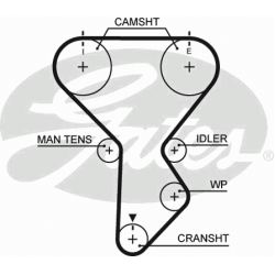 paskirstymo diržas PowerGrip™
                                GATES                                                5287XS,