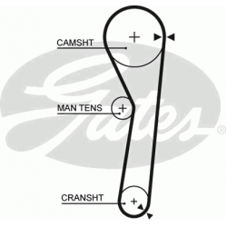paskirstymo diržas PowerGrip™
GATES 5316, G