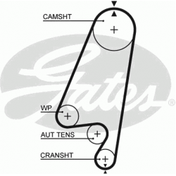 paskirstymo diržas PowerGrip™
                                GATES                                                5367XS,