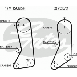 paskirstymo diržas PowerGrip™
                                GATES                                                5371XS,