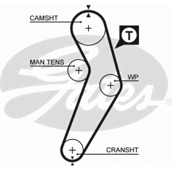 paskirstymo diržas PowerGrip™
                                GATES                                                5473XS,