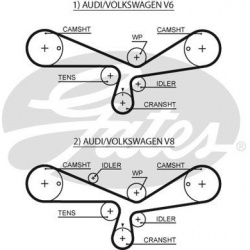 paskirstymo diržas RPM Racing Timing Belt
                                GATES                                T297RB, GATES