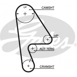 paskirstymo diržas RPM Racing Timing Belt
                                GATES                                             