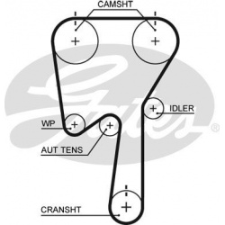 paskirstymo diržas RPM Racing Timing Belt
                                GATES                                             