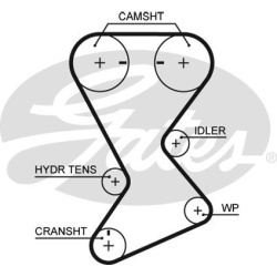 paskirstymo diržas RPM Racing Timing Belt
                                GATES                                             