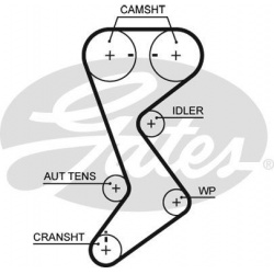 paskirstymo diržas RPM Racing Timing Belt
                                GATES                                             