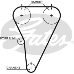 paskirstymo diržas RPM Racing Timing Belt
                                GATES                                             