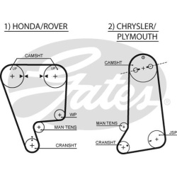 paskirstymo diržas RPM Racing Timing Belt
                                GATES                                             