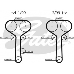 paskirstymo diržas RPM Racing Timing Belt
                                GATES                                             