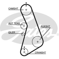paskirstymo diržas RPM Racing Timing Belt
                                GATES                                             