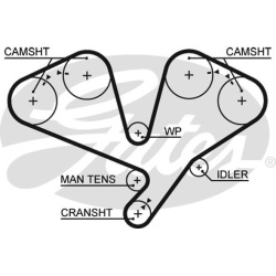 Paskirstymo diržas RPM Racing Timing Belt
GATES