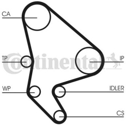 paskirstymo diržas
                                CONTITECH                                CT1063, CONTITECH, CT1063, auto 
