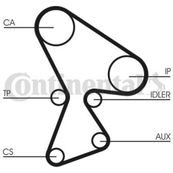 paskirstymo diržas
                                CONTITECH                                CT522, CONTITECH, CT522, auto de