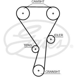 paskirstymo diržas RPM Racing Timing Belt
                                GATES                                             