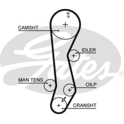 paskirstymo diržas RPM Racing Timing Belt
                                GATES                                             