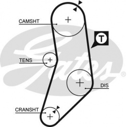 paskirstymo diržas RPM Racing Timing Belt
                                GATES                                             