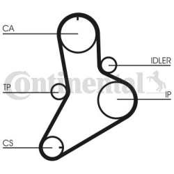 paskirstymo diržas
                                CONTINENTAL CTAM                                                CT622, CO