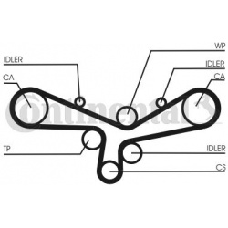 vandens siurblio ir paskirstymo diržo komplektas
CONTINENTAL CTAM