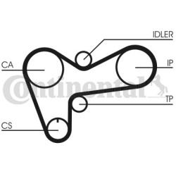 paskirstymo diržo komplektas
                                CONTITECH                                                CT508K