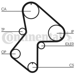 paskirstymo diržas
                                CONTINENTAL CTAM                                                CT596, CO