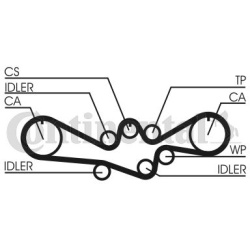 paskirstymo diržas
                                CONTINENTAL CTAM                                                CT792, CO