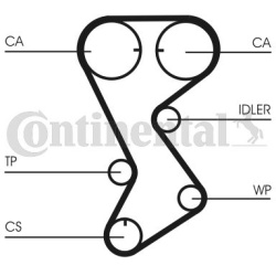 paskirstymo diržas
                                CONTINENTAL CTAM                                                CT1144, C