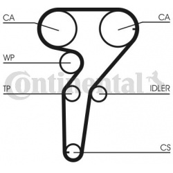 paskirstymo diržo komplektas
                                CONTITECH                                                CT877K