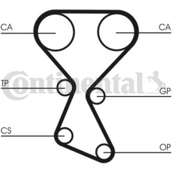paskirstymo diržas
                                CONTINENTAL CTAM                                                CT1027, C