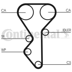 paskirstymo diržas
                                CONTINENTAL CTAM                                                CT955, CO