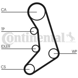 paskirstymo diržas
                                CONTINENTAL CTAM                                                CT758, CO