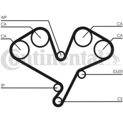 paskirstymo diržas
CONTITECH CT1113, CONTITEC