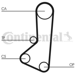 paskirstymo diržas
                                CONTINENTAL CTAM                                                CT511, CO