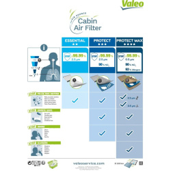 filtras, salono oras VALEO PROTECT MAX
                                701010, VALEO, 701010, auto detalė