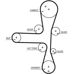 paskirstymo diržo komplektas PowerGrip™
                                GATES                                K025701XS, GA