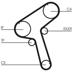 paskirstymo diržas
                                CONTITECH                                                CT843, CONTITECH
