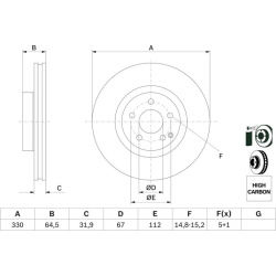 stabdžių diskas (1vnt)
                                BOSCH                                0986479332, BOSCH, 0986479332, 