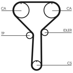 Paskirstymo diržas
CONTITECH CT992, CONTITECH