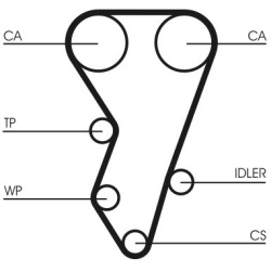 paskirstymo diržas
                                CONTINENTAL CTAM                                                CT864, CO