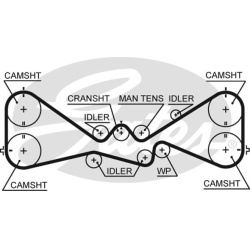 paskirstymo diržas PowerGrip™
                                GATES                                                5612XS,