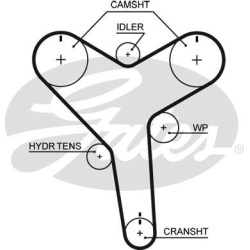 paskirstymo diržas PowerGrip™
                                GATES                                                T257, G