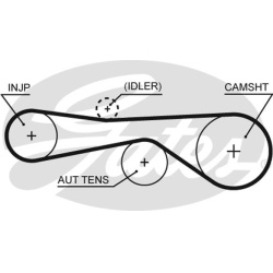 paskirstymo diržas PowerGrip™
                                GATES                                                5676XS,