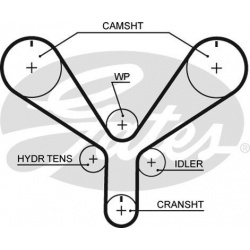 paskirstymo diržas PowerGrip™
GATES T286, G