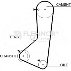 Diržas paskirstymo
                                FLENNOR                                63123X3/4, FLENNOR, 63123X34, auto